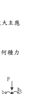 題目圖片
