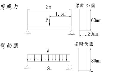 題目圖片