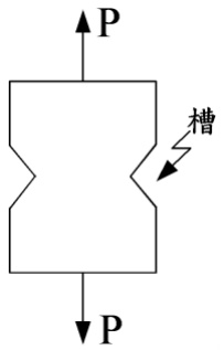 題目圖片