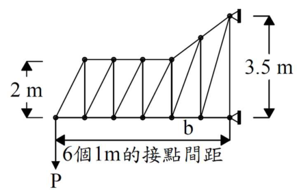 題目圖片