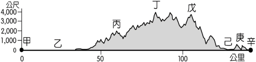 題目圖片