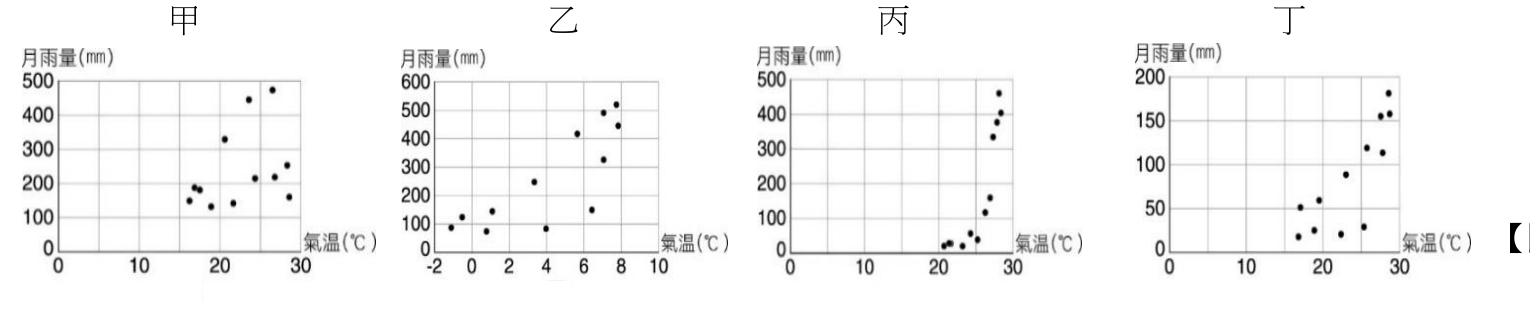 題目圖片