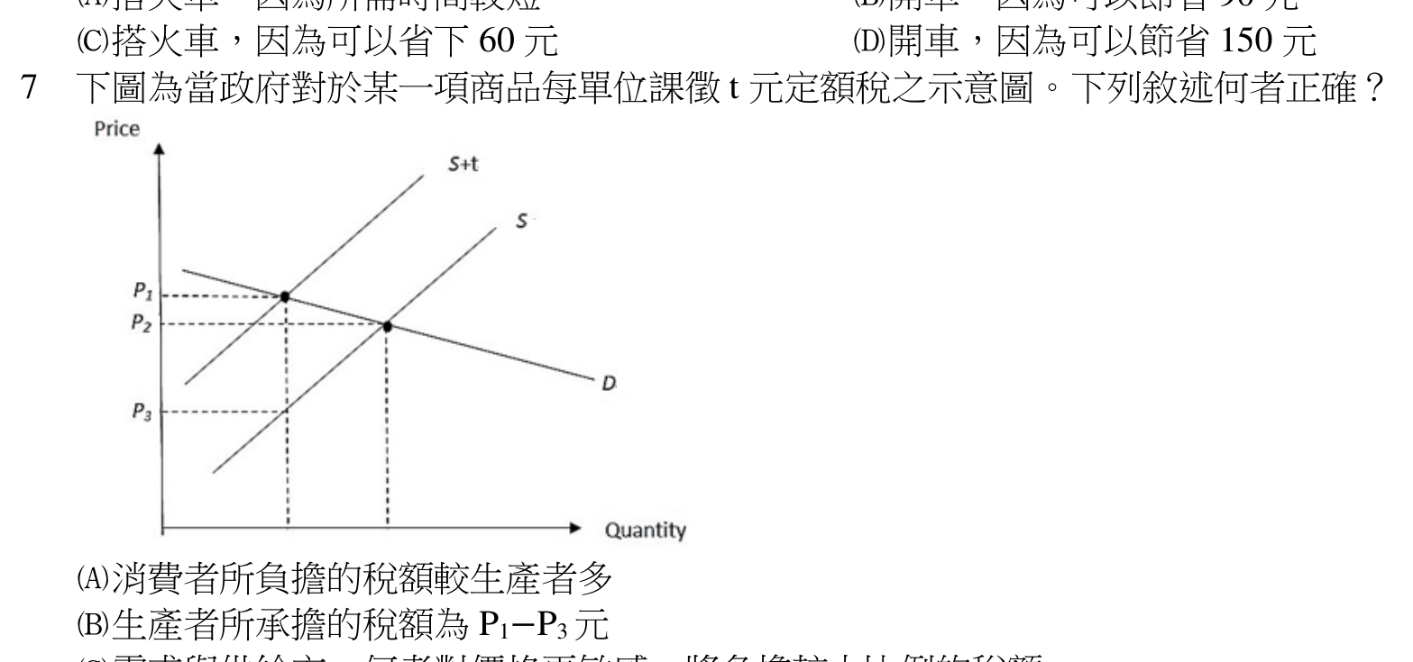 題目圖片