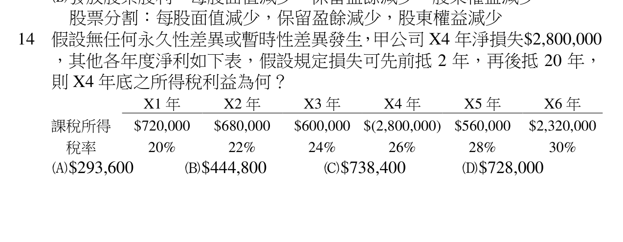 題目附圖