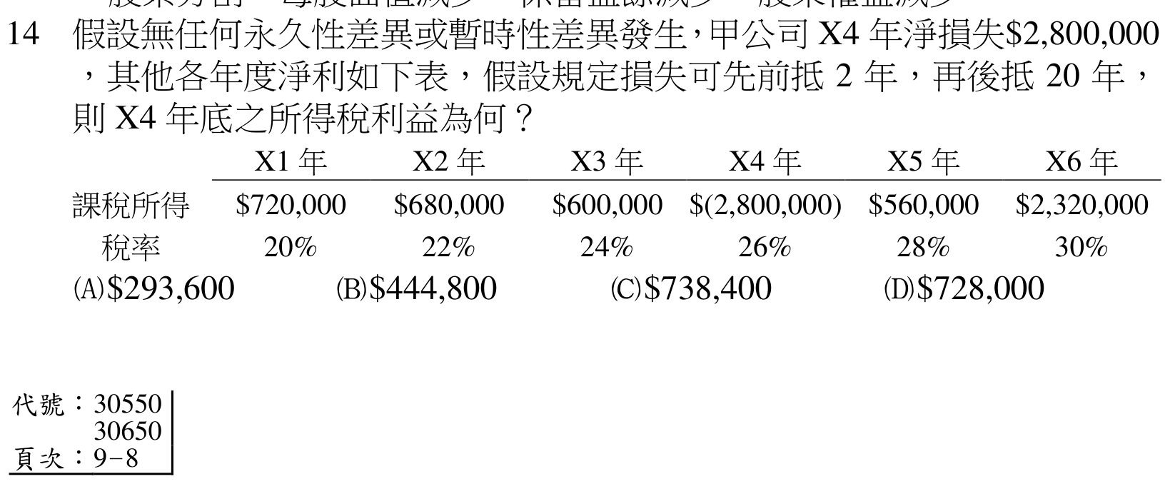 題目附圖