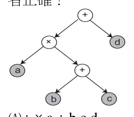 題目附圖