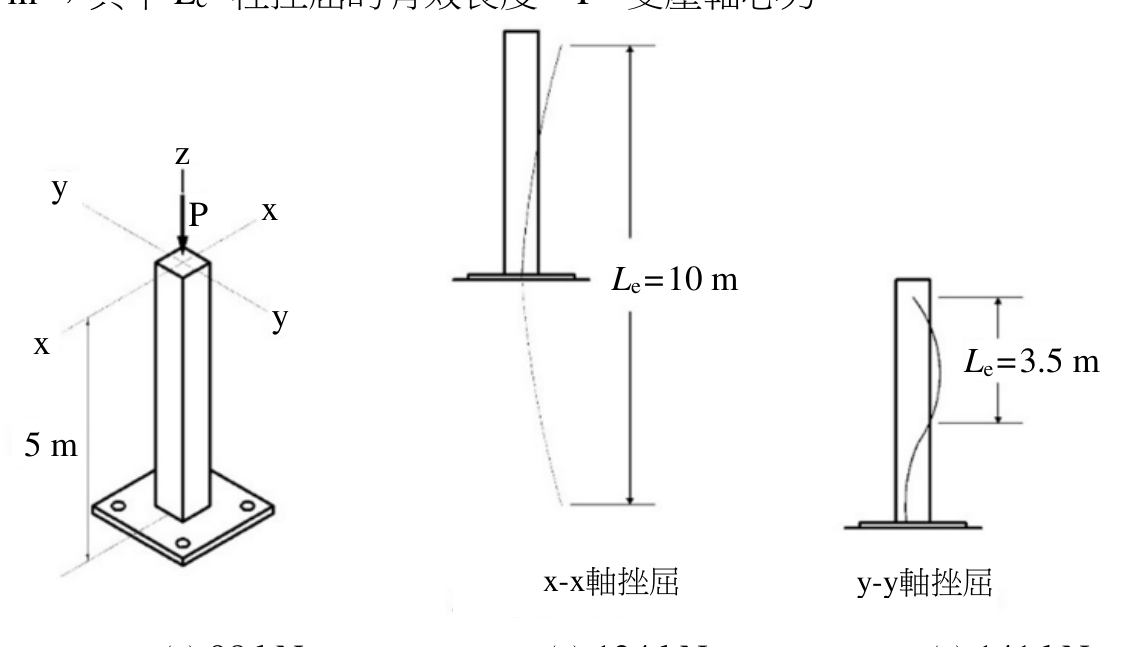 題目附圖