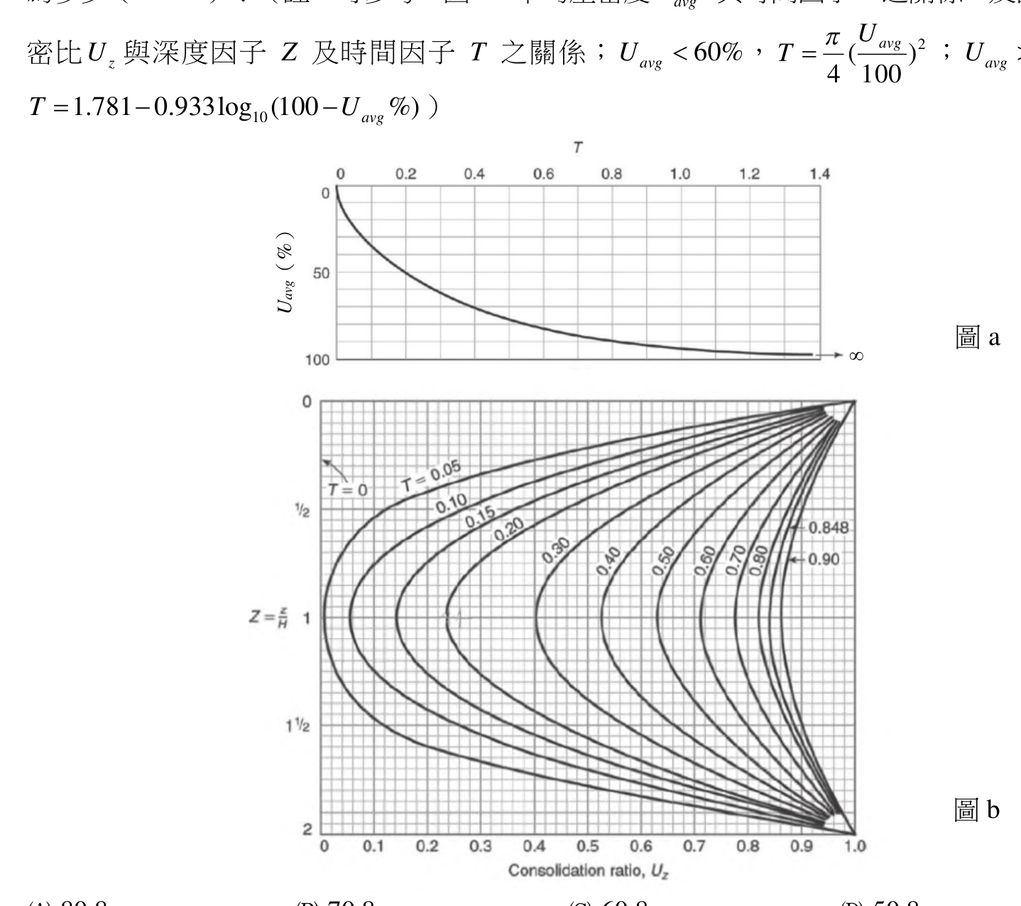 題目附圖