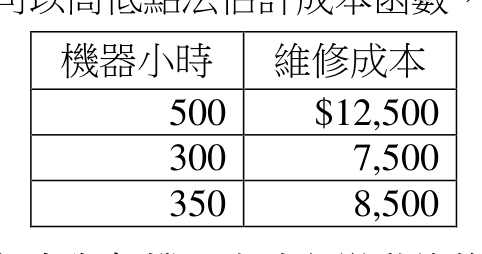 題目附圖