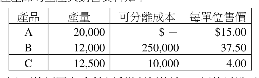題目附圖