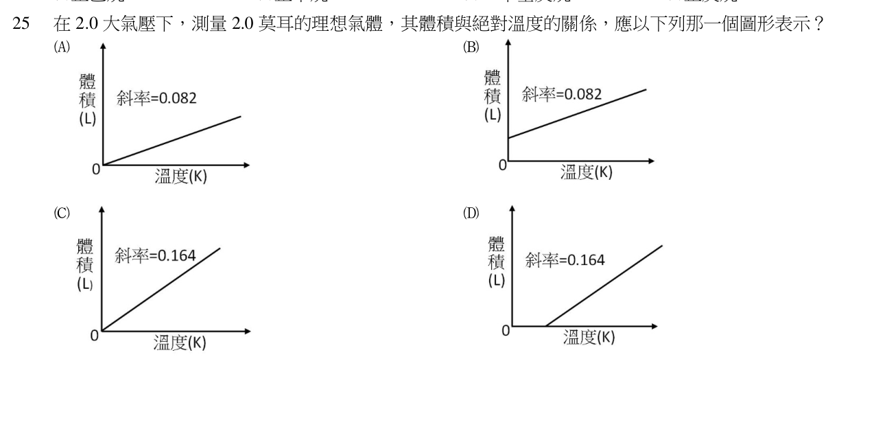 題目附圖