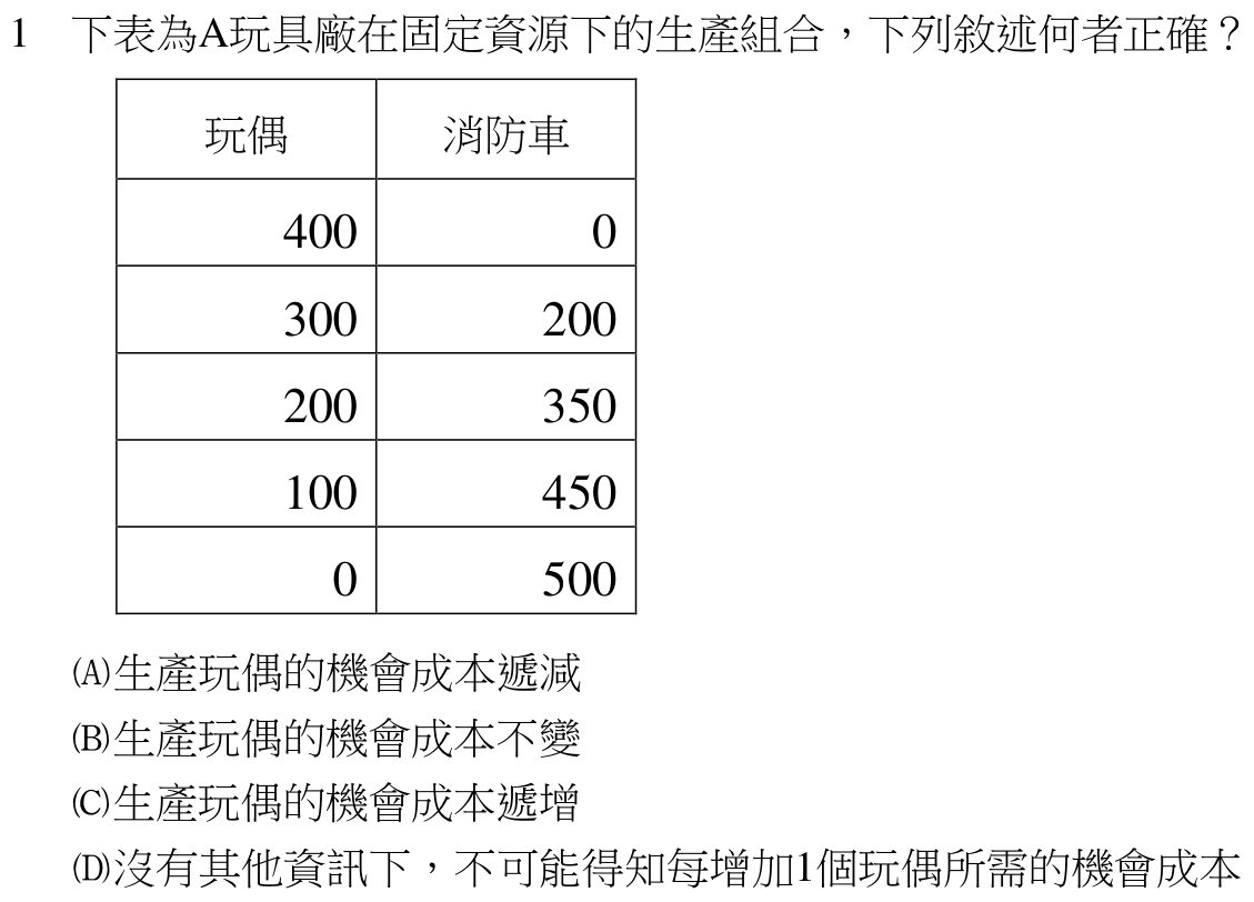 題目附圖