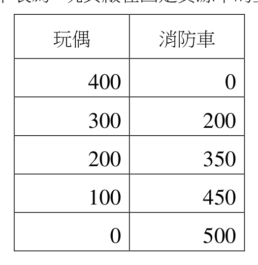 題目附圖