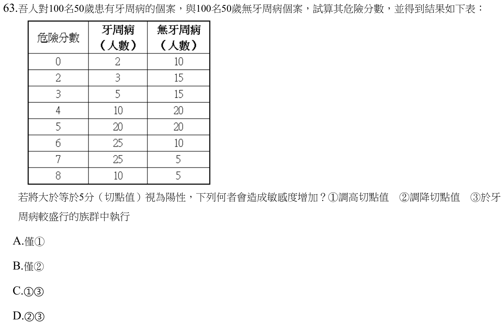 題目附圖