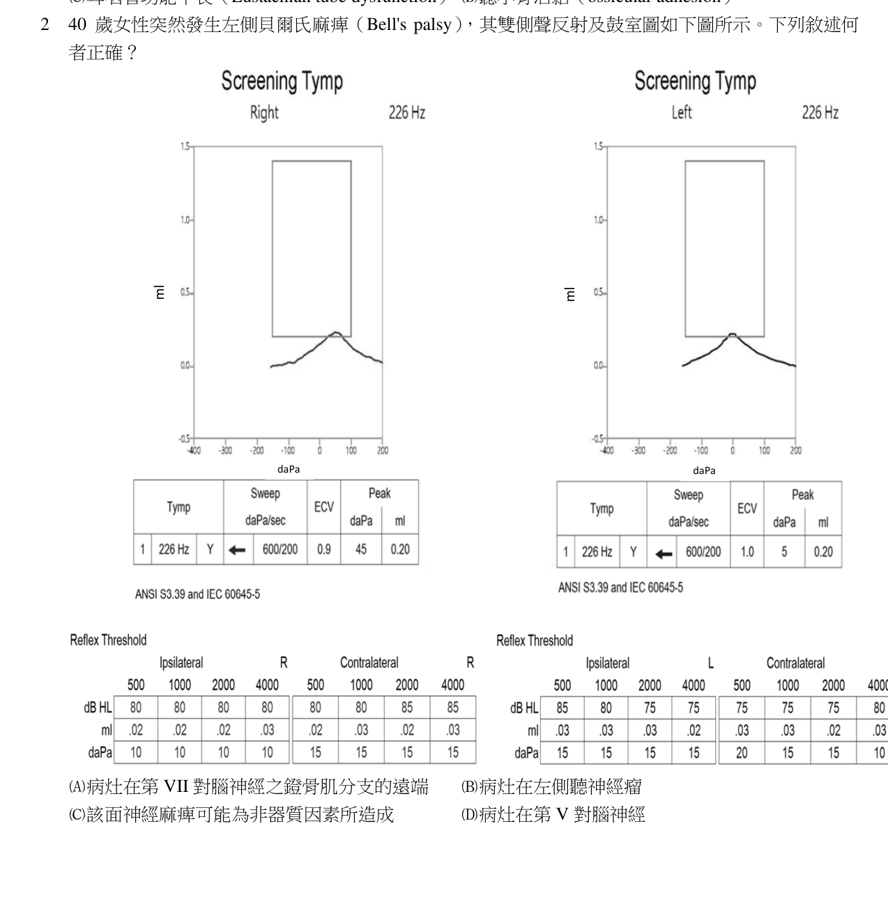 題目附圖