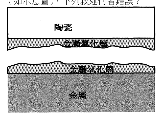 題目附圖
