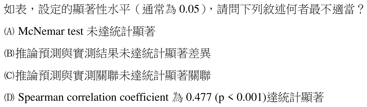 題目附圖