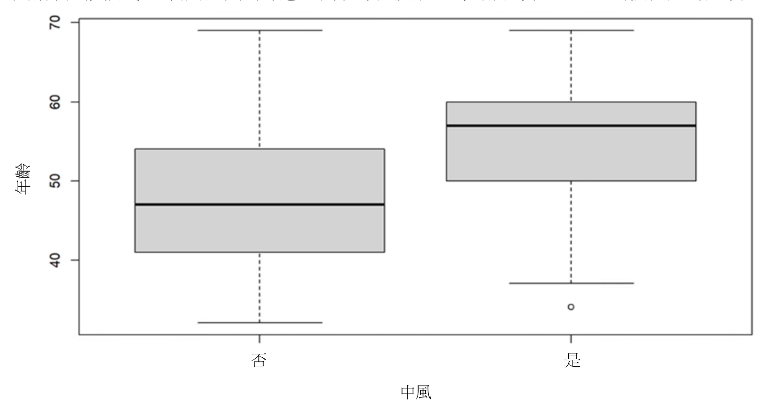 題目附圖