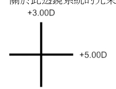 題目附圖