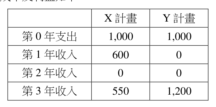 題目附圖