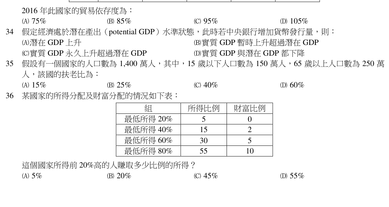 題目附圖