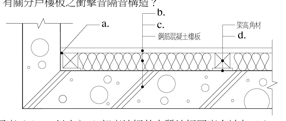 題目附圖