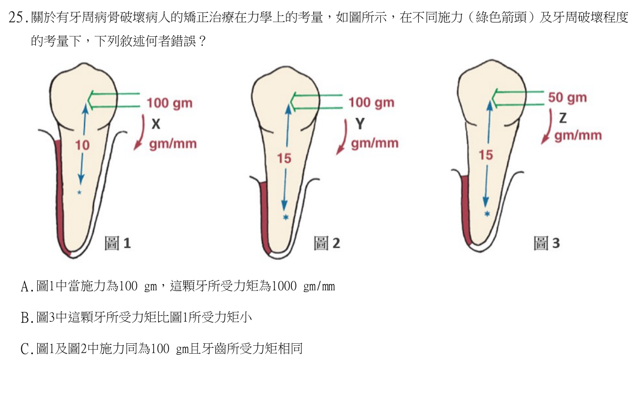 題目附圖