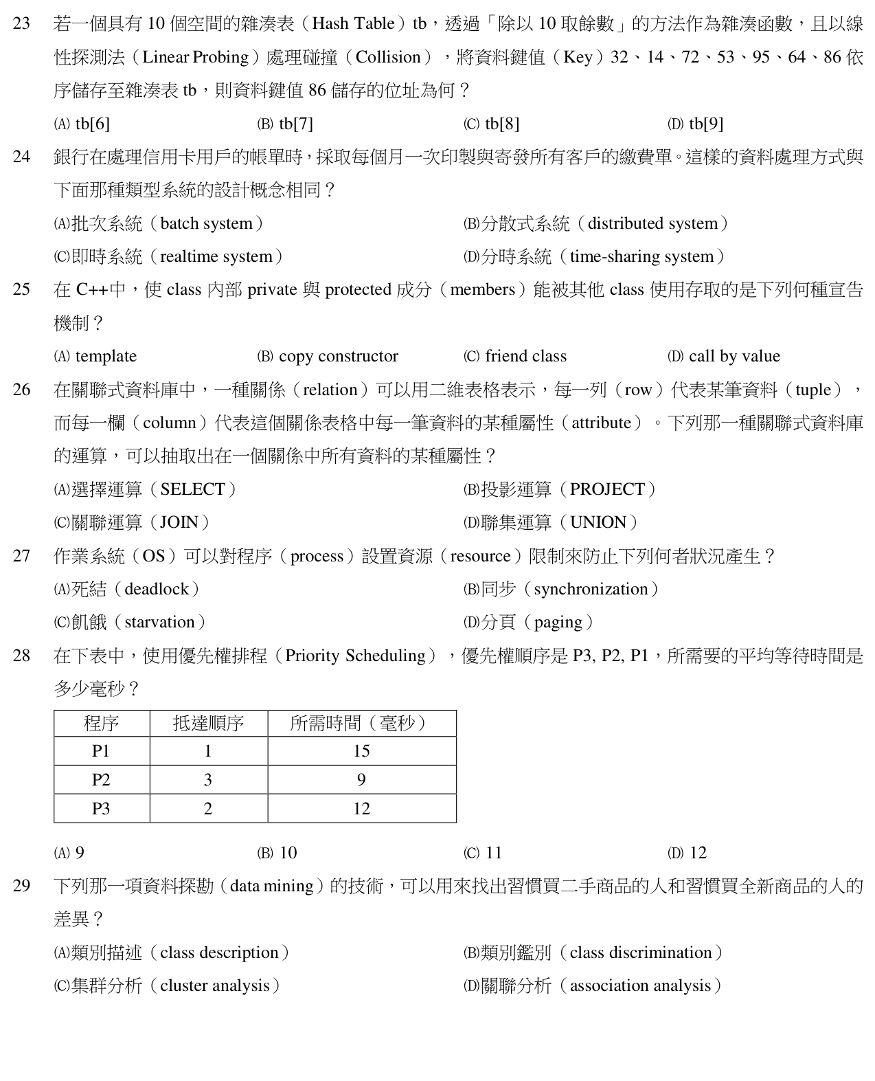 題目附圖