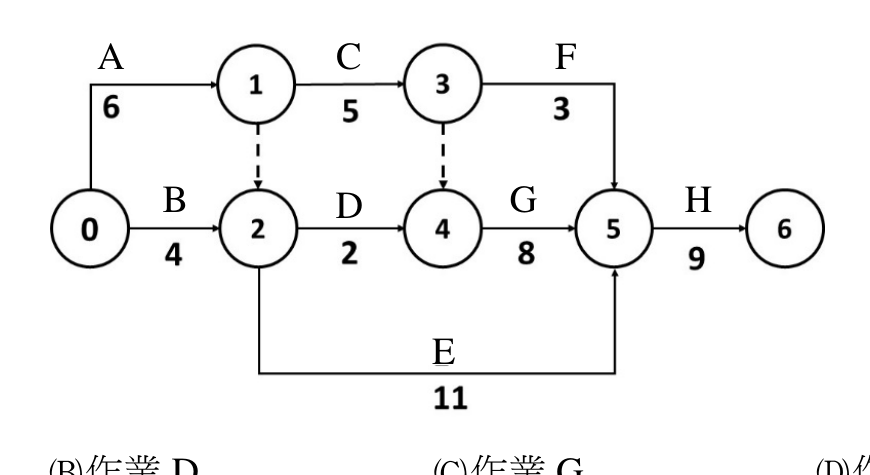 題目附圖
