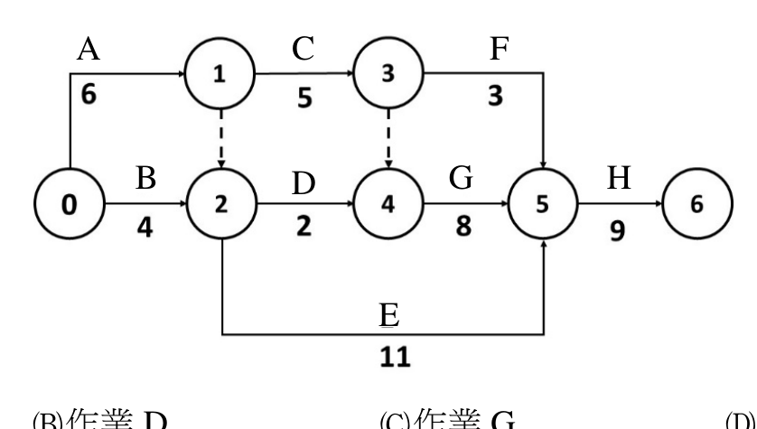題目附圖