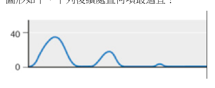 題目附圖