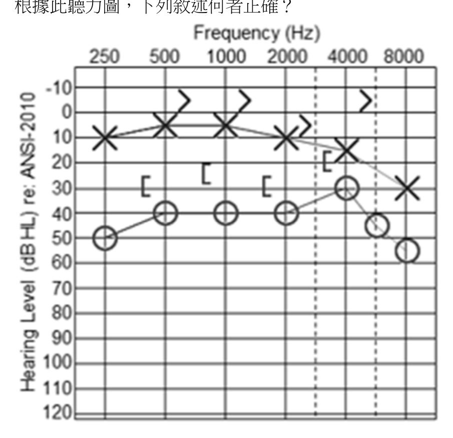 題目附圖