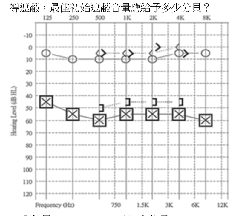 題目附圖
