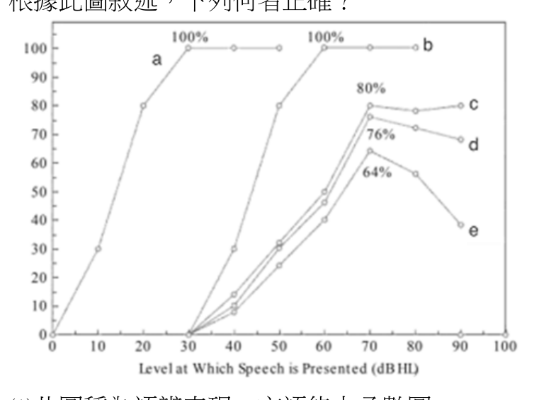題目附圖