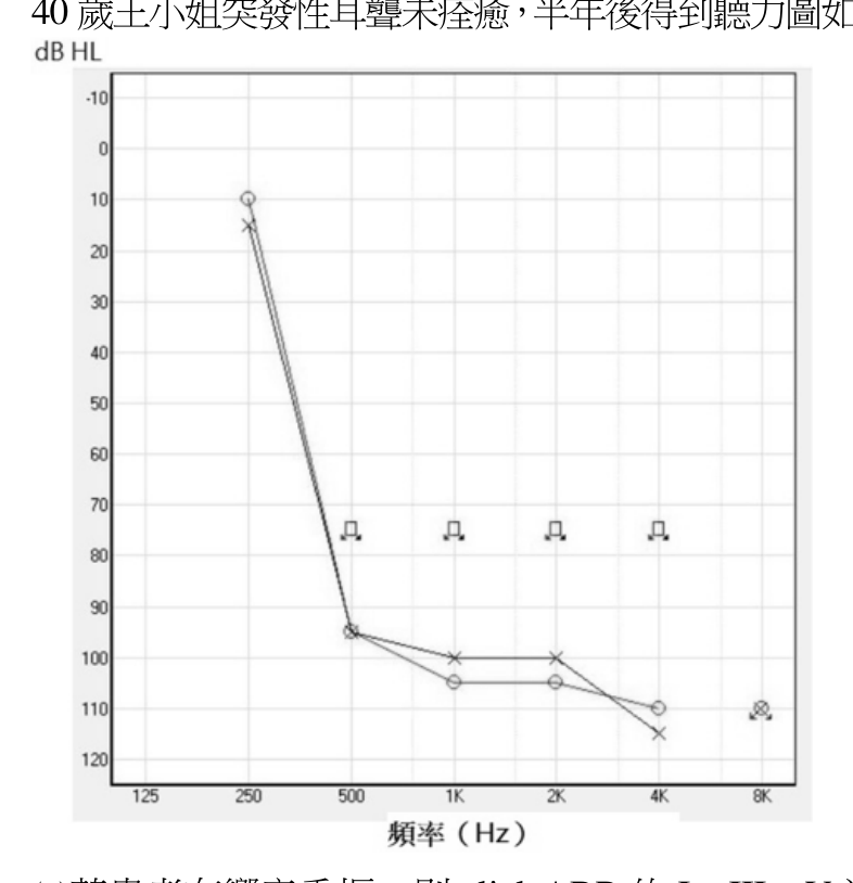 題目附圖