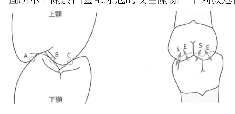 題目附圖