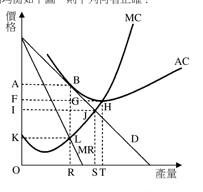 題目附圖