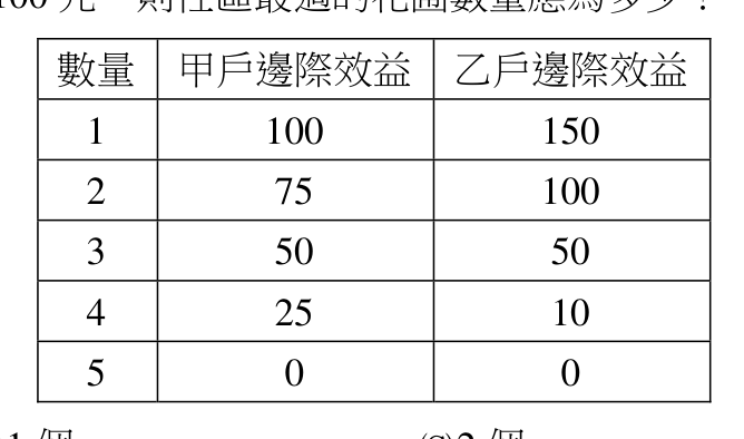題目附圖