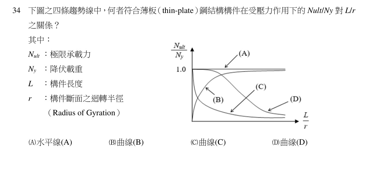 題目附圖