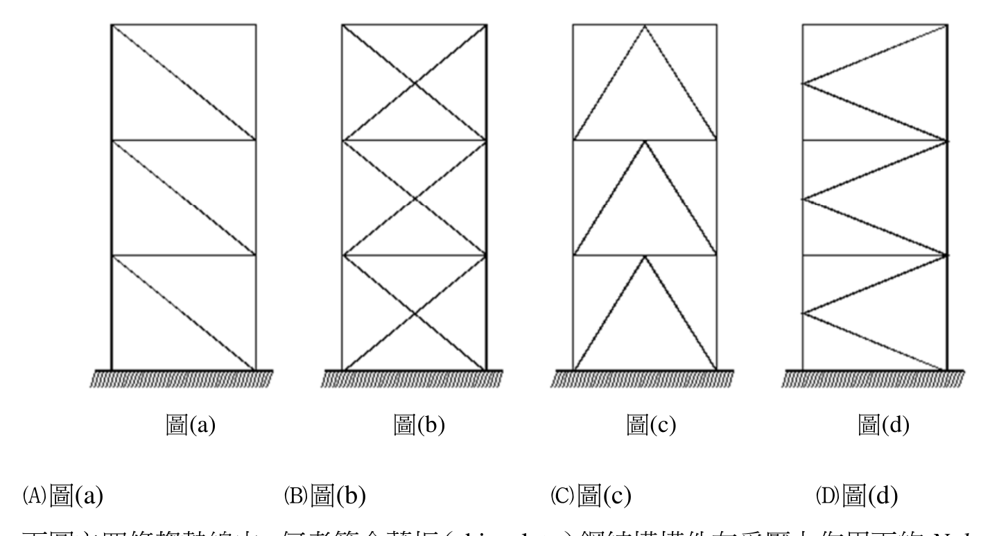 題目附圖