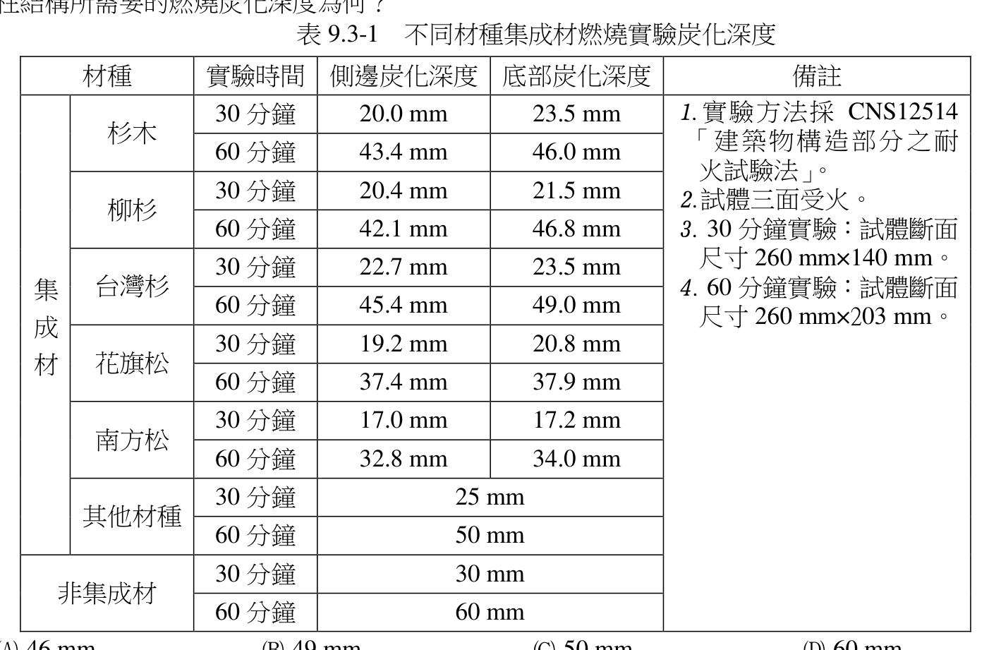 題目附圖