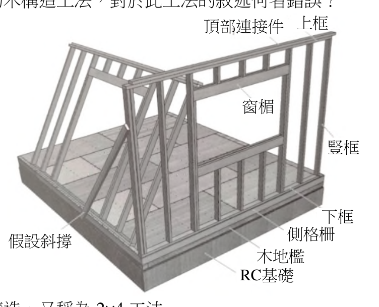 題目附圖