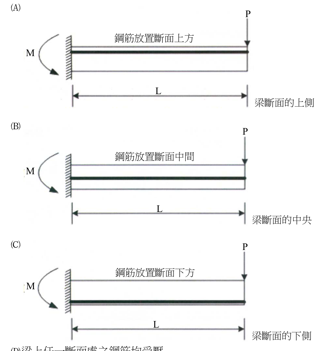 題目附圖