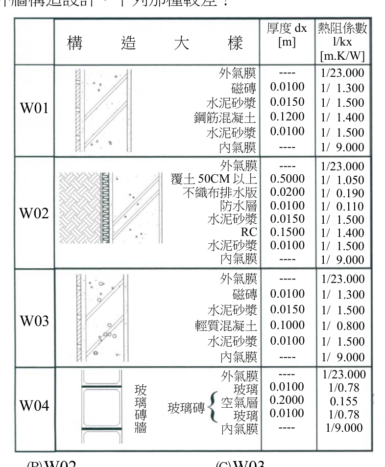 題目附圖