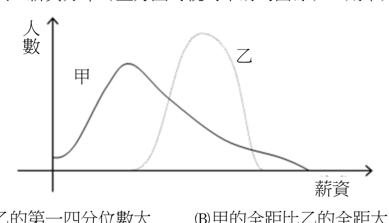 題目附圖