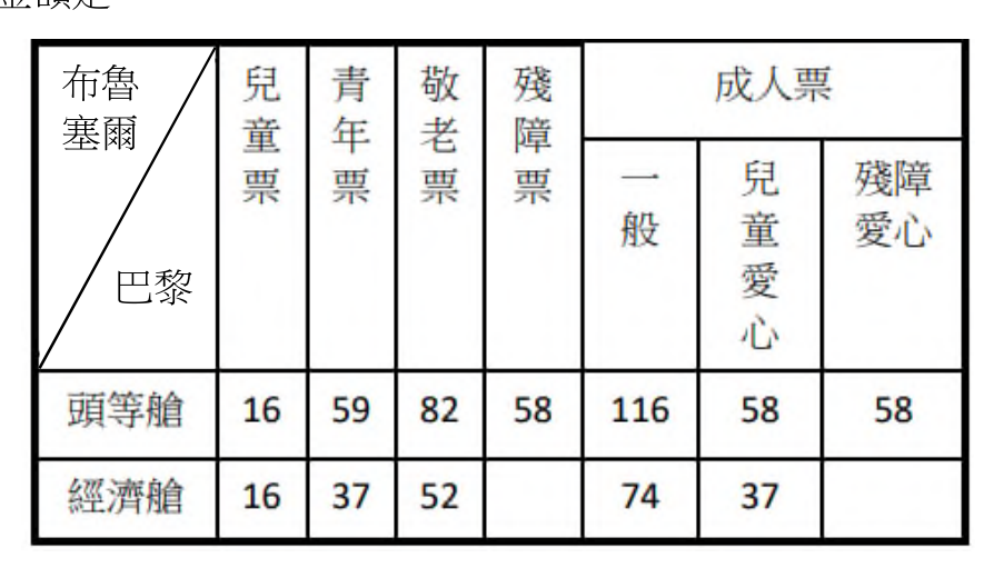 題目附圖