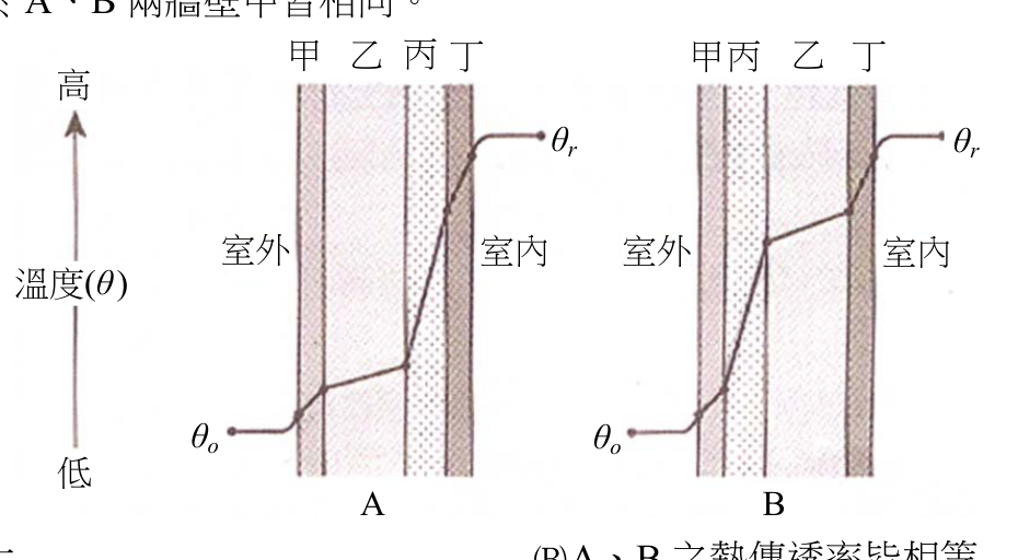 題目附圖