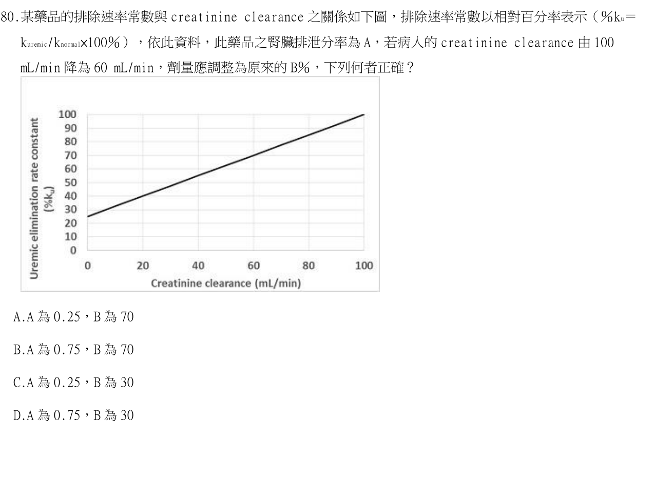 題目附圖