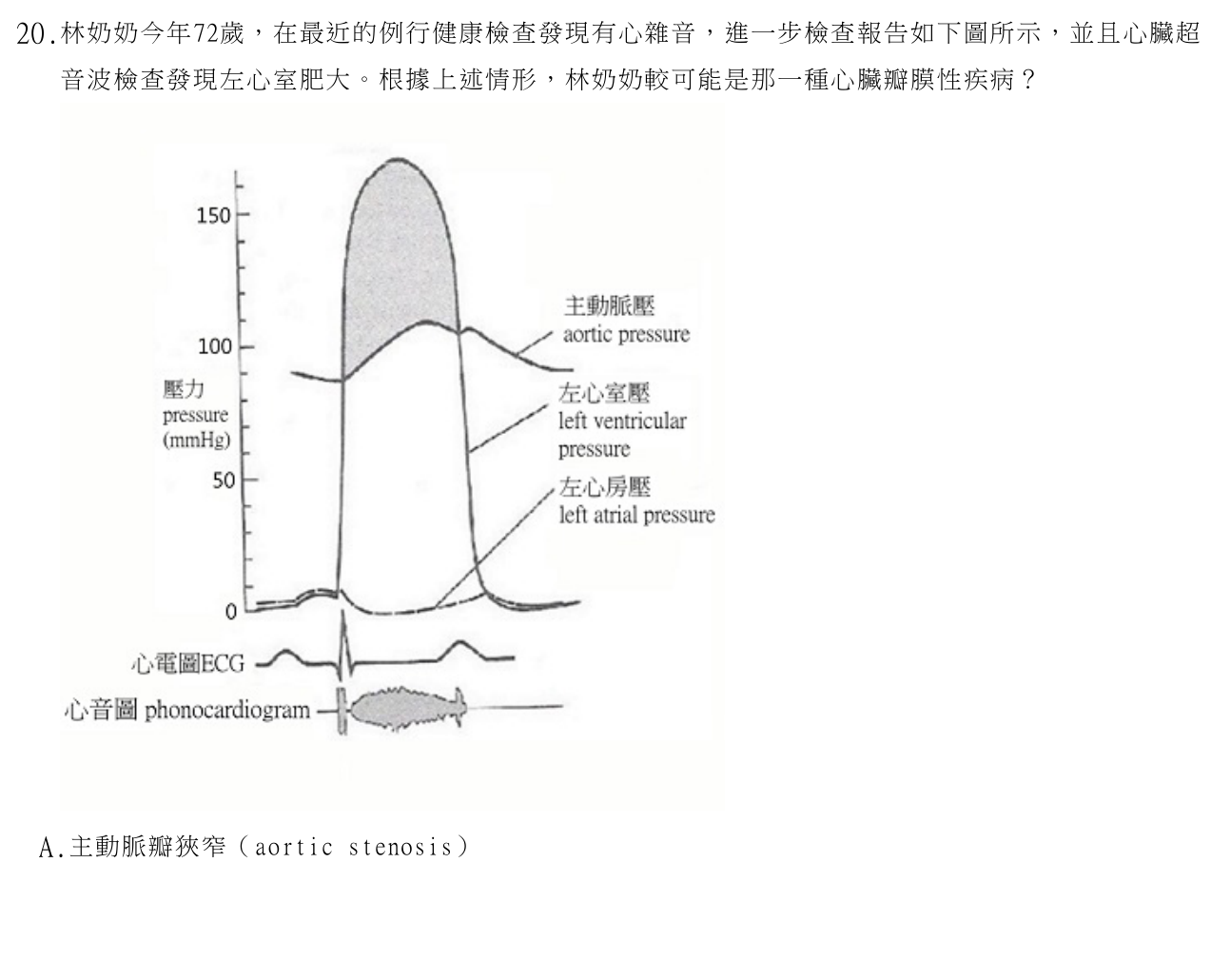題目附圖