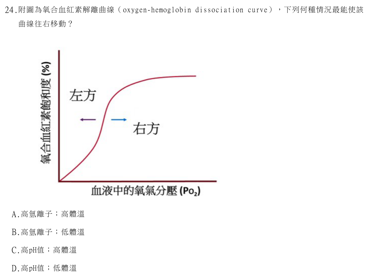 題目附圖